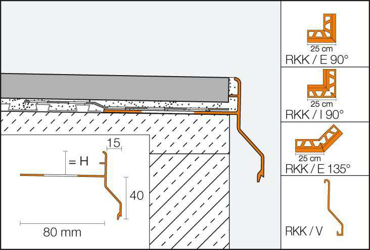 Schlüter BARA-RKK/-RKKE